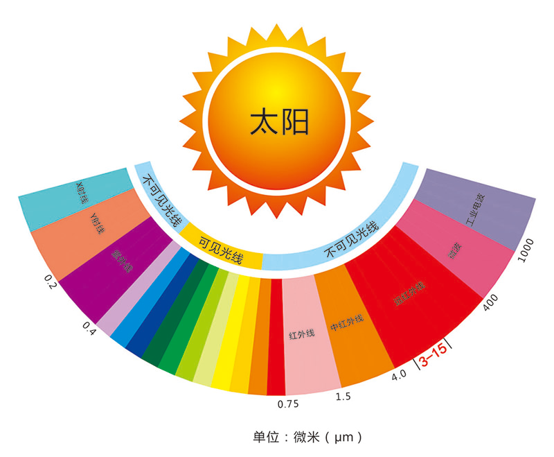 Wuxi Saunapro Technology Co., Ltd pet inovacij v brezhibni daljni infrardeči parni sobi